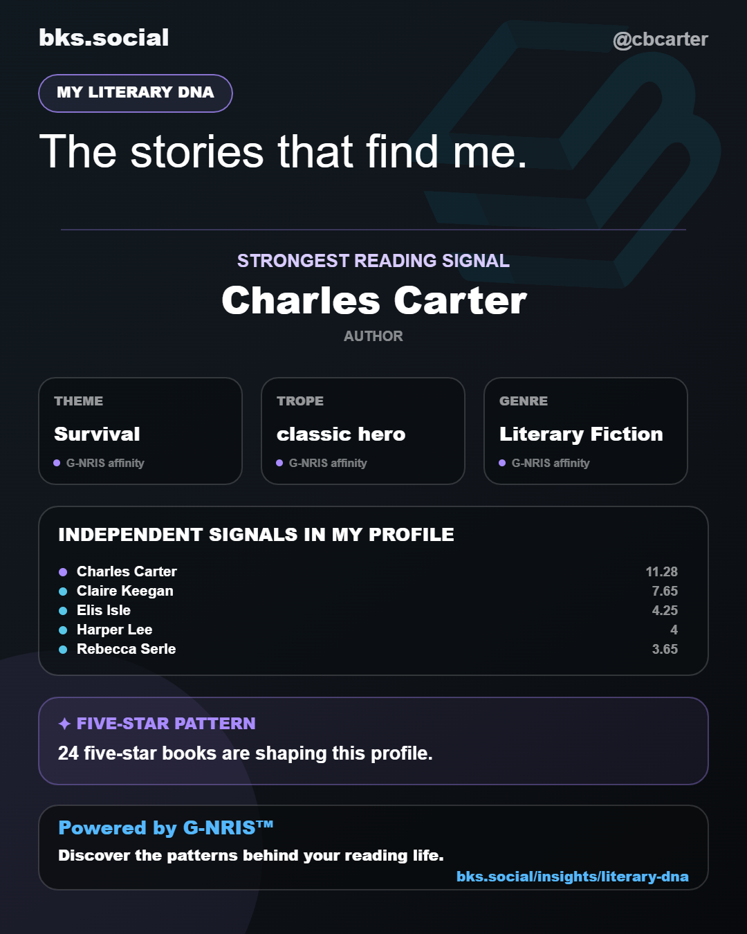 My 2026 Reading Life