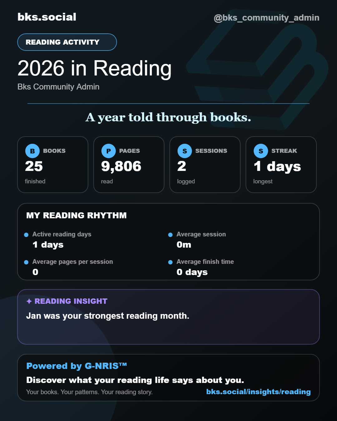 My 2026 Reading Life