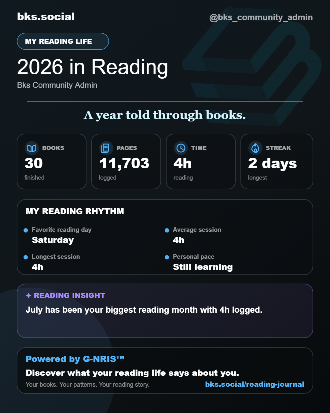 My 2026 Reading Life